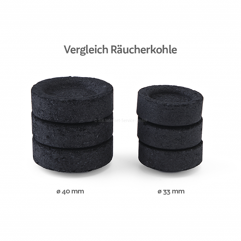 Räucherkohle