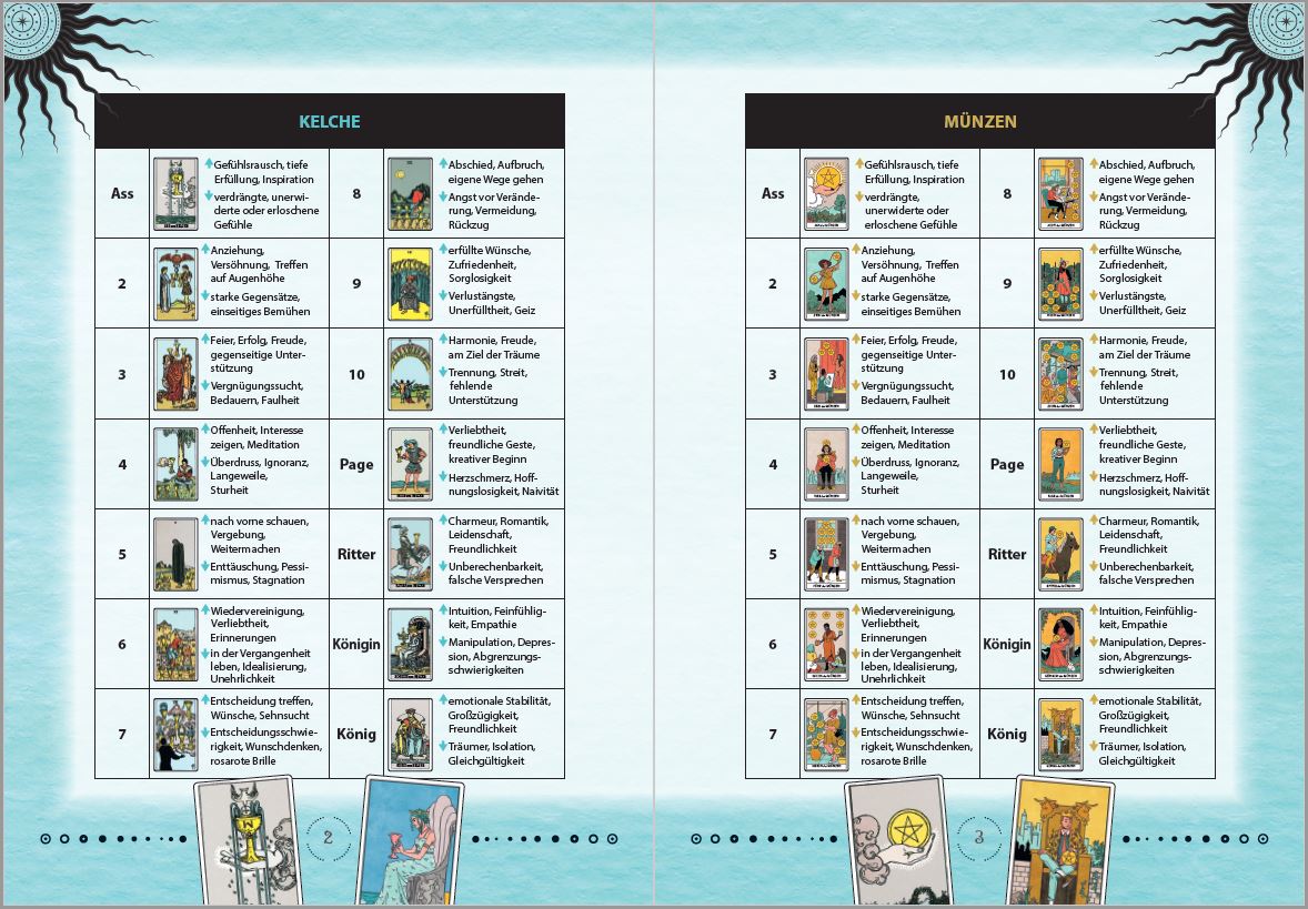 Buch Moderne Tarot-Spreads